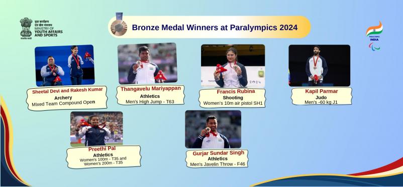 Paralympics 2024 Winners
